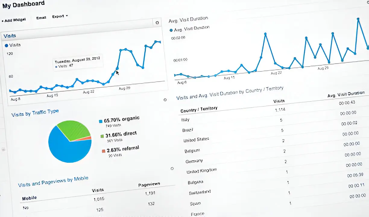 codeghost design seo 1